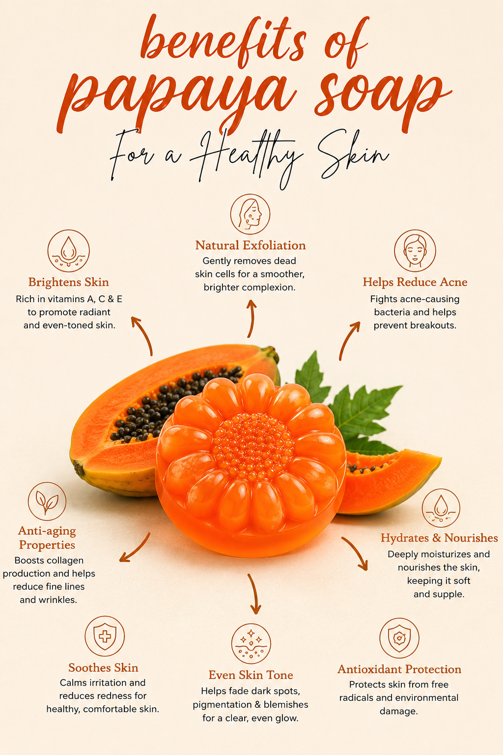 Papaya Soap for Skin Whitening & Exfoliation | Natural Enzyme Soap